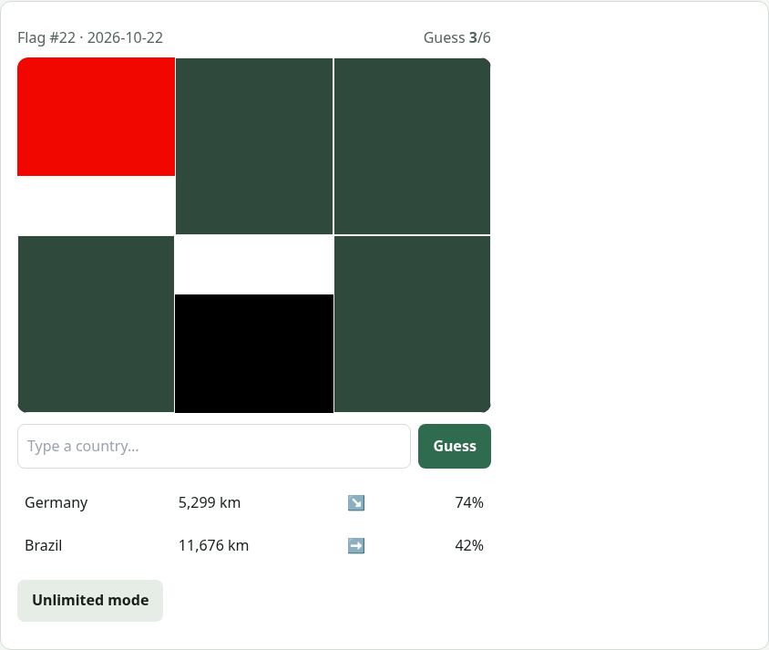 How to play Guess the Flag: example round